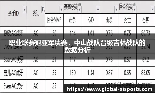 职业联赛冠亚军决赛：中山战队晋级吉林战队的数据分析